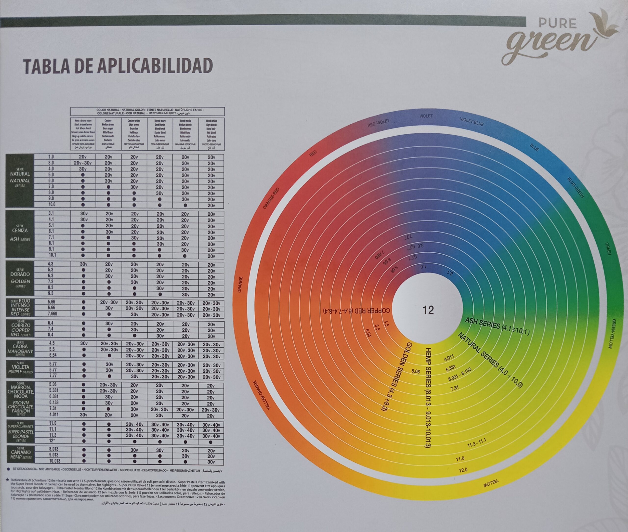 Carta Color Pure Green tabla de aplicabilidad